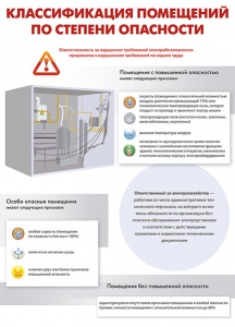 Комплект плакатов "Электробезопасность на объекте" - fgospostavki.ru - Апатиты