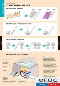 Комплект таблиц. Физика. Электростатика. - fgospostavki.ru - Апатиты