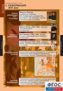 Комплект таблиц. История. Новая история. 7 класс. - fgospostavki.ru - Апатиты