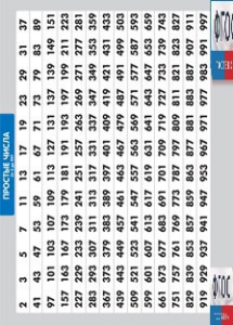Таблица "Простые числа от 2 до 997" (винил) - fgospostavki.ru - Апатиты