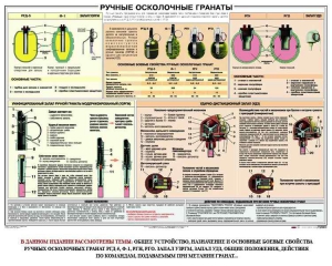 Плакат "Ручные осколочные гранаты" - fgospostavki.ru - Апатиты