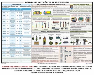Плакат "Взрывные устройства и боеприпасы" - fgospostavki.ru - Апатиты