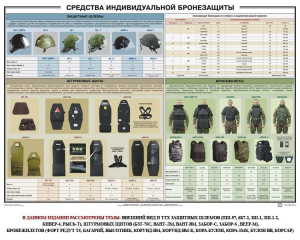 Плакат "Средства индивидуальной бронезащиты" - fgospostavki.ru - Апатиты