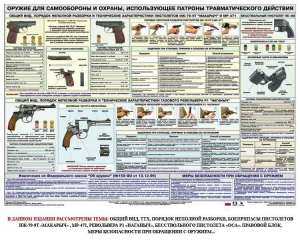Плакат "Оружие ударно-травматического действия" - fgospostavki.ru - Апатиты