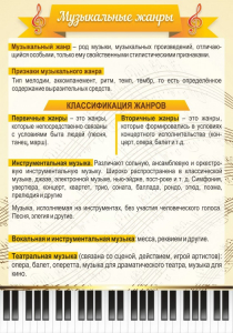Стенд "Музыкальные жанры" - fgospostavki.ru - Апатиты