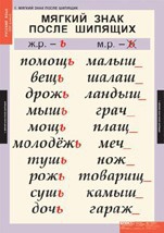 Комплект таблиц. Русский язык 3 класс. - fgospostavki.ru - Апатиты