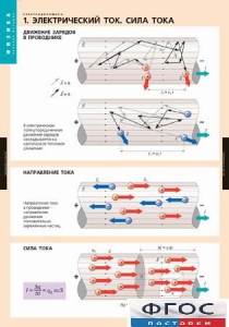 Комплект таблиц. Физика. Электродинамика. - fgospostavki.ru - Апатиты