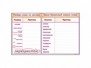 Фрагмент демонстрационный маркерный "Звуко-буквенный анализ слова" - fgospostavki.ru - Апатиты