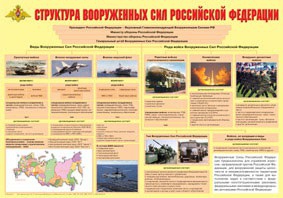 Плакат "Структура Вооруженных Сил Российской Федерации" - fgospostavki.ru - Апатиты