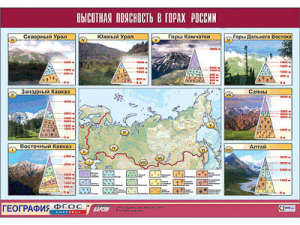 Таблица демонстрационная "Высотная поясность в горах России" (винил 100*140) - fgospostavki.ru - Апатиты