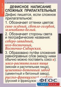 Комплект таблиц. Русский язык 6 класс - fgospostavki.ru - Апатиты