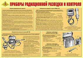 Плакат "Приборы радиационной разведки и контроля" - fgospostavki.ru - Апатиты