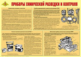 Плакат "Приборы химической разведки и контроля" - fgospostavki.ru - Апатиты