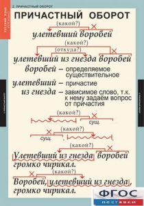 Комплект таблиц. Русский язык 7 класс - fgospostavki.ru - Апатиты