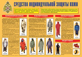 Плакат "Средства индивидуальной защиты кожи" - fgospostavki.ru - Апатиты