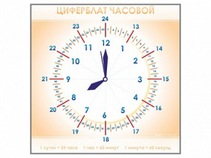 Панно демонстрационное маркерное "Циферблат часовой" - fgospostavki.ru - Апатиты