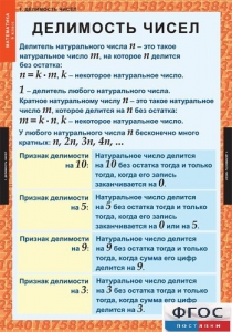 Комплект таблиц. Математика 6 класс. - fgospostavki.ru - Апатиты