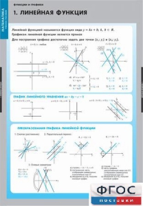 Комплект таблиц. Математика. Графики функции. - fgospostavki.ru - Апатиты