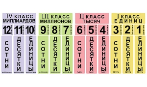 Набор магнитных карточек "Классы и разряды" - fgospostavki.ru - Апатиты