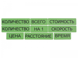 Набор магнитных карточек "Опорные слова к задачам" (зеленый) - fgospostavki.ru - Апатиты