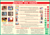 Таблица "Действия при пожаре" (100х140 сантиметров, винил) - fgospostavki.ru - Апатиты