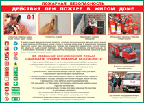 Таблица "Действия при пожаре в жилом доме" (100х140 сантиметров, винил) - fgospostavki.ru - Апатиты