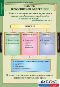 Комплект таблиц. Правоведение. Избирательное право. - fgospostavki.ru - Апатиты