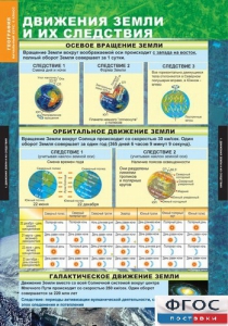 Комплект таблиц. География. Начальный курс 6 класс. - fgospostavki.ru - Апатиты