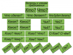 Набор магнитных карточек "Вопросы к членам предложения" (фон зелёный) - fgospostavki.ru - Апатиты