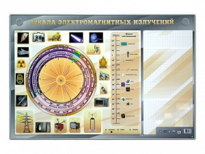 Интерактивный маркерный стенд "Шкала электромагнитных излучений" - fgospostavki.ru - Апатиты