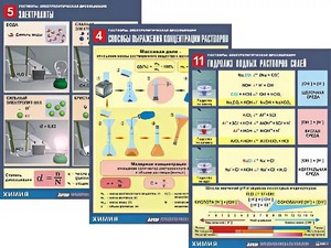 Комплект таблиц по всему курсу неорганической химии (100штук, формат А1, полноцветные, ламинированные) - fgospostavki.ru - Апатиты