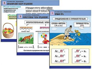 Комплект таблиц "Русский язык. Предложение" (6 таблиц, формат А1, ламинированные) - fgospostavki.ru - Апатиты