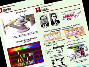 Комплект таблиц "Квантовая физика" (10 таблиц, формат А1, ламинированные) - fgospostavki.ru - Апатиты
