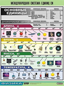 Таблица демонстрационная "Международная система единиц СИ" (винил 70х100) - fgospostavki.ru - Апатиты