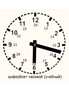 Часовой циферблат раздаточный - fgospostavki.ru - Апатиты