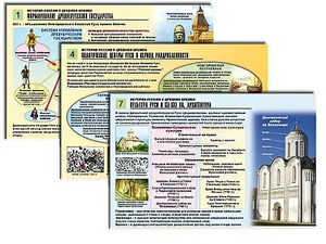 Комплект таблиц по истории "История России с древних времен" раздаточные (цветные, ламинированные, А4, 10 штук) - fgospostavki.ru - Апатиты