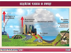 Таблица демонстрационная "Воздействие человека на природу" (винил 70*100) - fgospostavki.ru - Апатиты
