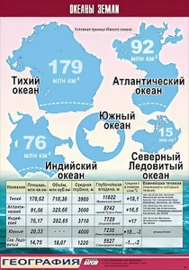 Таблица демонстрационная "Океаны Земли" (винил 70*100) - fgospostavki.ru - Апатиты