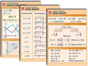 Комплект таблиц по алгебре "Алгебра. Неравенства" (8 таблиц, формат А1, ламинированные) - fgospostavki.ru - Апатиты
