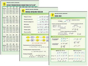 Комплект таблиц по алгебре "Алгебра. Числа. Формулы" раздаточные (цветные, ламинированные, А4, 10 штук) - fgospostavki.ru - Апатиты