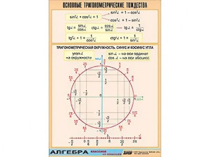 Таблица демонстрационная "Основные тригонометрические тождества" (винил 70*100) - fgospostavki.ru - Апатиты
