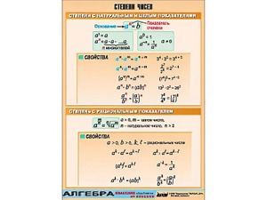 Таблица демонстрационная "Степени чисел" (винил 70*100) - fgospostavki.ru - Апатиты