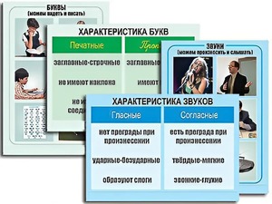 Модель-аппликация "Ступени к грамоте. Звуки и буквы русского языка" (ламинированная) - fgospostavki.ru - Апатиты