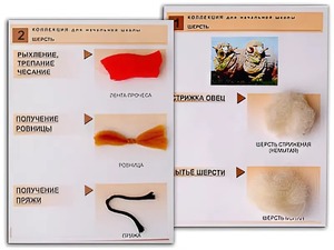 Коллекция "Шерсть" (начальная школа) - fgospostavki.ru - Апатиты