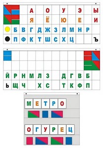 Демонстрационное пособие "Касса "Лента букв" - fgospostavki.ru - Апатиты