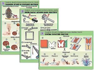Комплект таблиц "Технология. Обработка природного материала и пластика" (6 таблиц, А1, ламинированные) - fgospostavki.ru - Апатиты