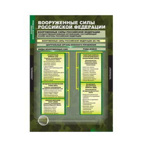 Комплект таблиц. ОБЖ. Основы военной службы. - fgospostavki.ru - Апатиты