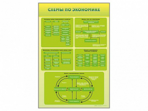 Стенды "Схемы по экономике" - fgospostavki.ru - Апатиты