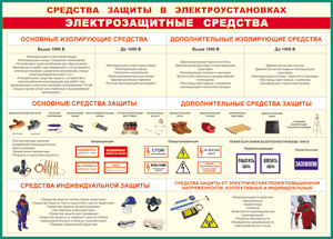 Таблица "Средства защиты в электроустановках" (100х140 сантиметров, винил) - fgospostavki.ru - Апатиты