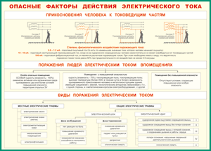 Таблица "Опасные факторы действия электрического тока" (100х140 сантиметров, винил) - fgospostavki.ru - Апатиты